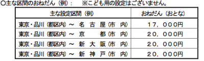 JR東海