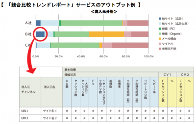 ヴァリューズイーマークプラス