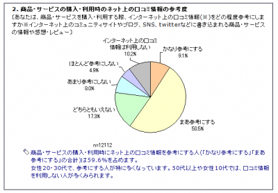 口コミ