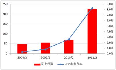 ソーシャルリスク対策