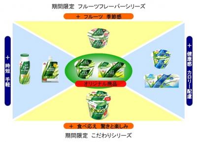 新商品