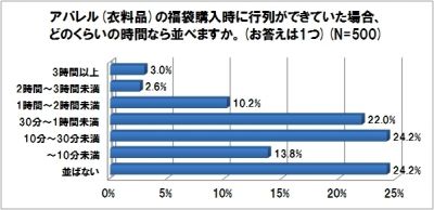 ワールド