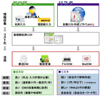 エコノス株式会社