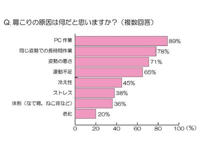 パナソニック株式会社