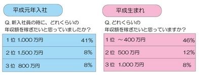 トレンド総研