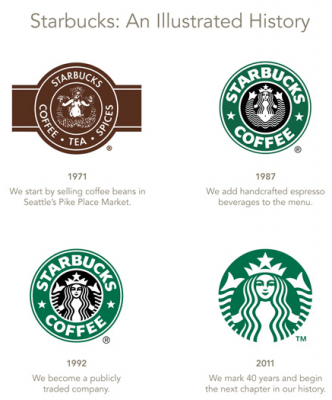 スターバックス