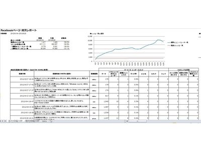 Facebook分析