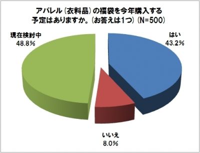 ワールド