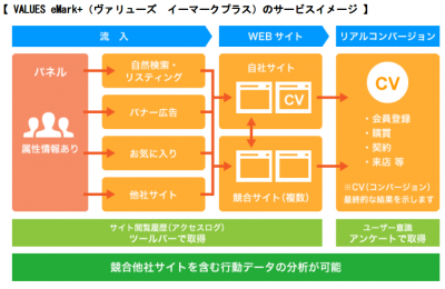 ヴァリューズイーマークプラス