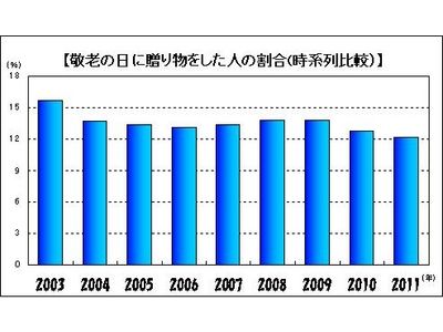 敬老の日